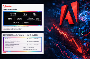 Adobe’s AI growth is accelerating but firm facing leadership change