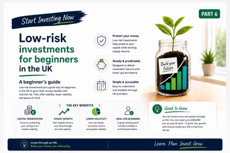 ‘Start Investing Now’, part 6: Low-risk investments for beginners in the UK Low-risk investments for beginners in the UK