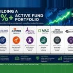 Building a 5%+ income portfolio with UK active OEIC funds