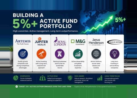Building a 5%+ income portfolio with UK active OEIC funds