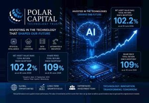 AI leadership drives another standout year for popular Polar Capital Technology Trust