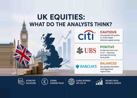 Citi turns cautious on UK equities: should retail investors follow?