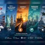 Beyond AI: UK thematic ETFs to diversify the AI Trade