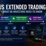 US after-hours and pre-market trading explained for UK investors