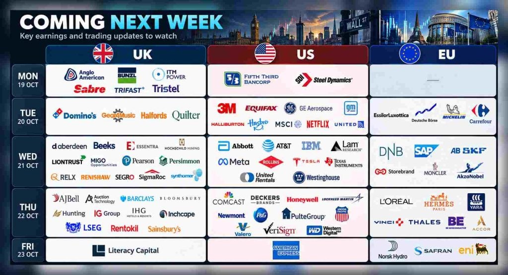 Coming next week: P&G, SAP, Domino’s Pizza Coming next week: P&G, SAP, Domino’s Pizza