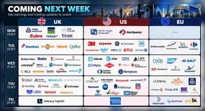 Coming next week: P&G, SAP, Domino’s Pizza Coming next week: P&G, SAP, Domino’s Pizza