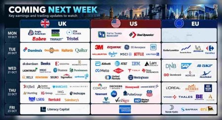 Coming next week: P&G, SAP, Domino’s Pizza Coming next week: P&G, SAP, Domino’s Pizza