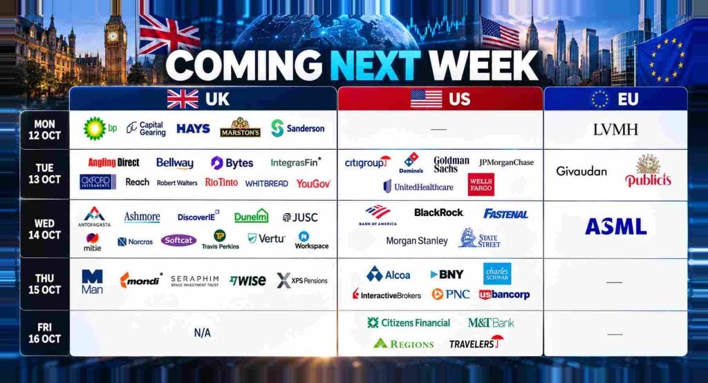 Coming next week: JPMorgan Chase, Dunelm, Bytes Tech/Softcat
