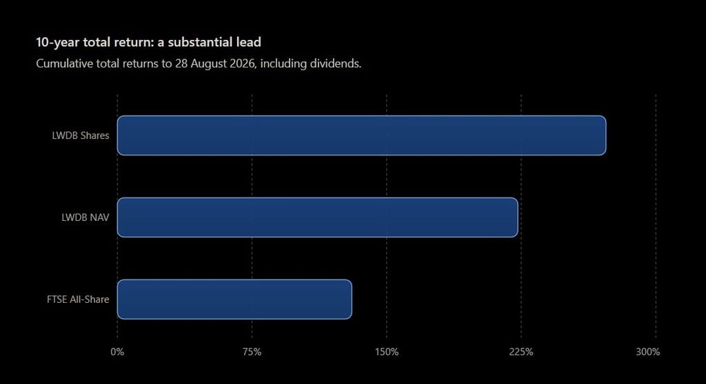 Law Debenture (LWDB): the UK investment trust with two engines of return